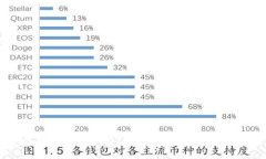 如何将欧意的USDT币提取到