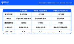 ### imToken钱包中的CC代表什
