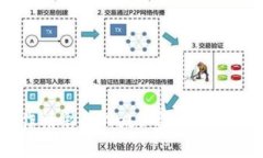 如何制作精彩的Web3宣传视