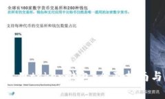 如何安全使用token钱包：全