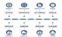 如何彻底删除imToken钱包？